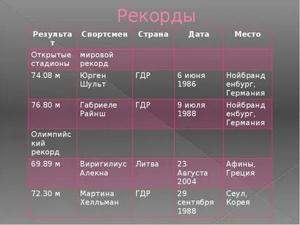 Сколько часов мировой рекорд