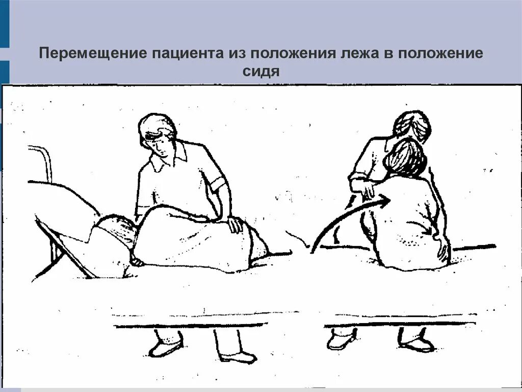 Передвижение пациента. Перемещение пациента с положения лежа в положение сидя. Перемещение лежачего больного в постели. Техника перемещения тяжелобольного в постели. Положение сидя с опущенными ногами.