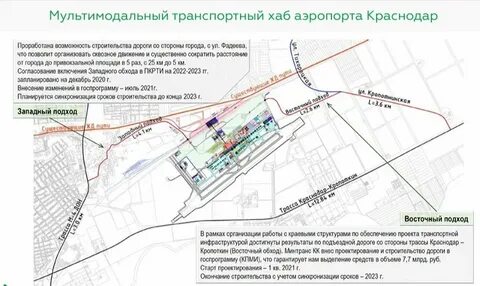 В краснодаре строится новый аэропорт