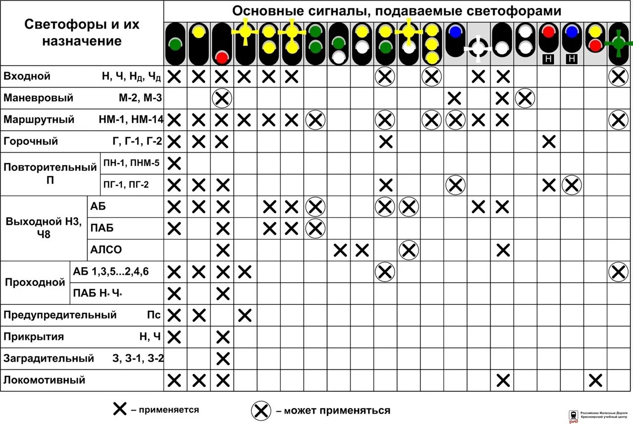 Обозначение сигналов светофора на железной дороге. Сигнальные показания входных светофоров. Показания сигналов светофора ЖД. Светофоры на ЖД обозначения. Что означают сигналы жд светофора