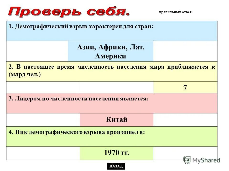 для какой страны характерен