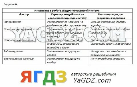 Лабораторная работа по экологии