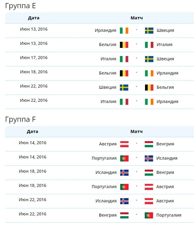 Евро-2016 расписание матчей. Расписание евро. Чемпионат Европы 2016 расписание матчей. Футбол даты. Во сколько часов матч