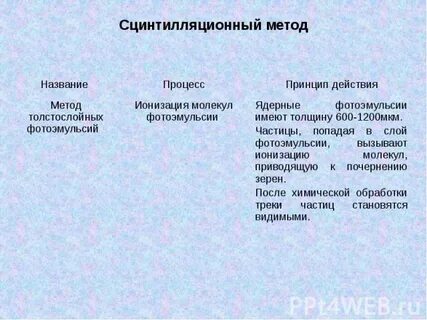 Метод сцинтилляций преимущества и недостатки