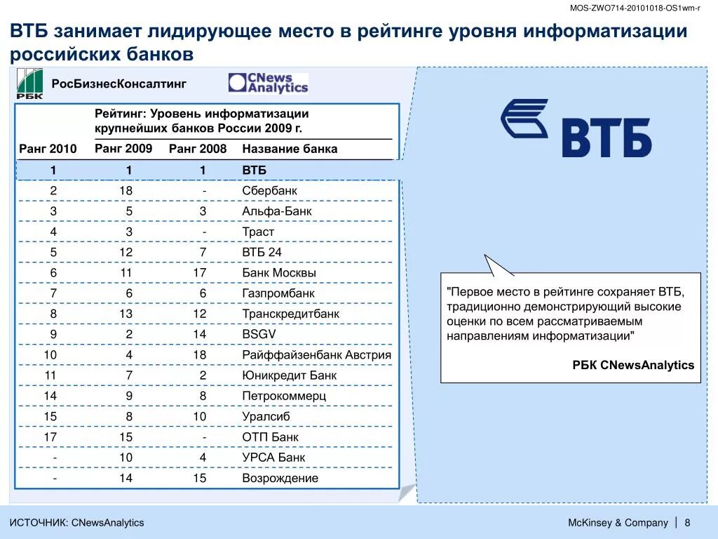 Категория развлечения втб