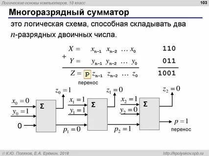 Логические основы персонального компьютера