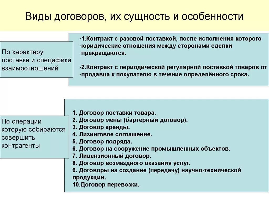 Виды гражданско правовых договоров и примеры. Виды договоров. Договор виды договоров. DLS ljujdjhjd. Перечислите виды договоров.