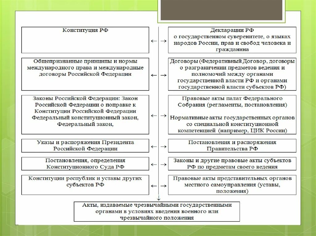 Конституционные и международно правовые