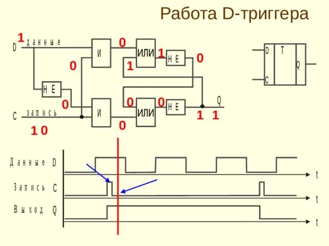 Презентация ОТМП. Элементы и узлы ЭВМ. (Тема 2) скачать (63 слайда)