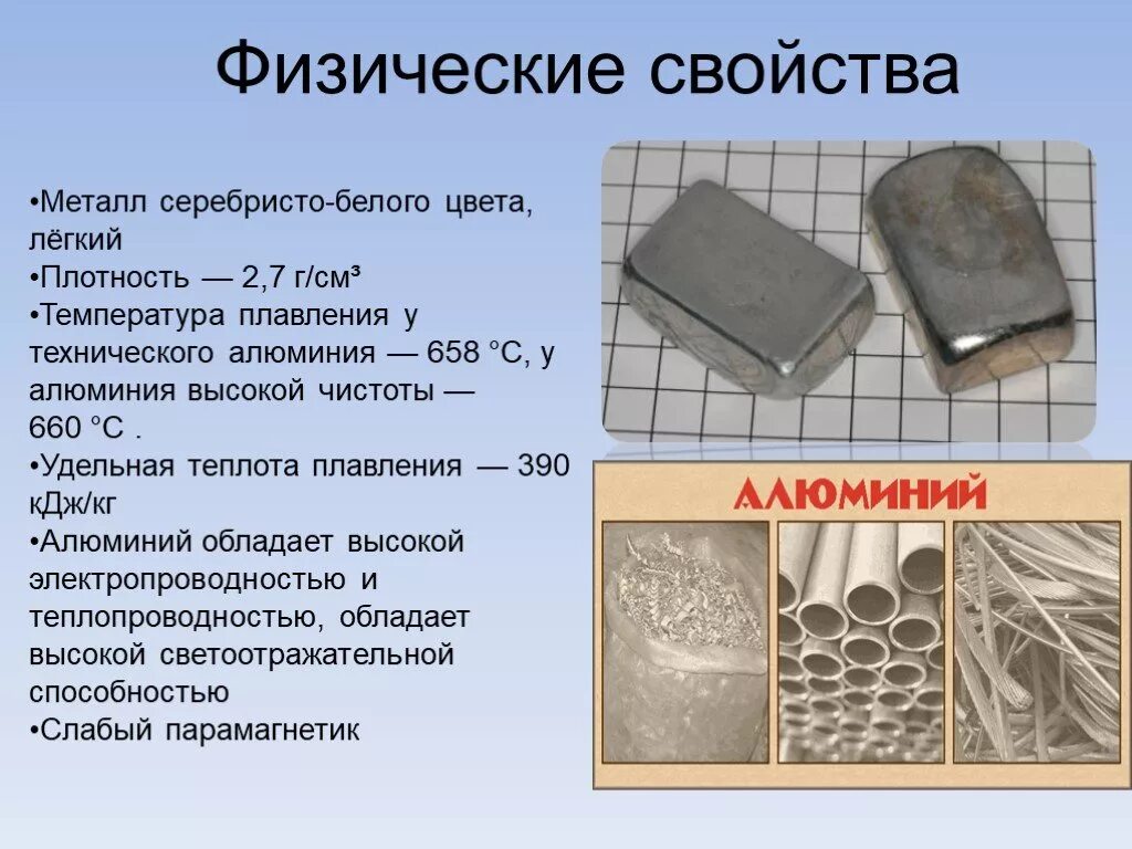 Химические свойства металлов алюминий. Физические свойства алюминия. Алюминий свойства металла. Характеристика физических свойств алюминия.