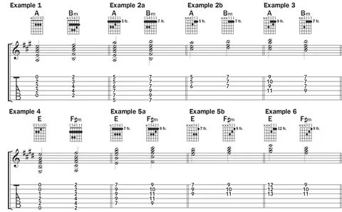 acoustic guitar chord progressions - www.tikvaodessa.org.