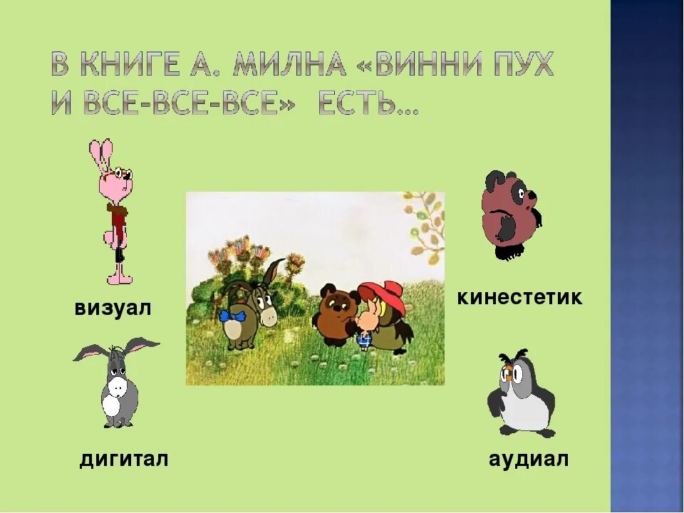 Психотип по винни пуху