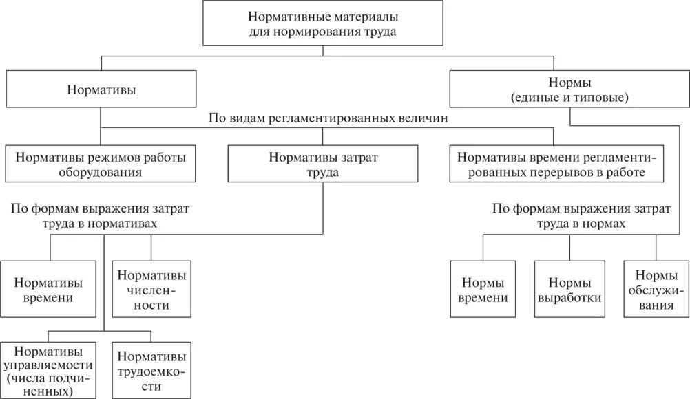 Цб работа банков. Центральный банк и коммерческие схема. Виды банковских систем. Банковская система России. Схема банковской системы РФ. Структура банковской системы РФ схема.