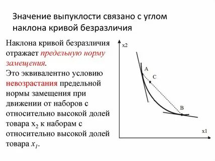 Кривая безразличия предельная норма замещения