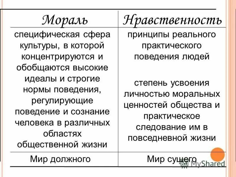 Как мораль влияет на развитие личности человека