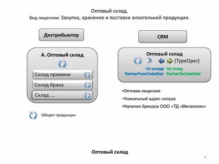 Брак склада
