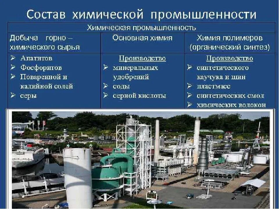 Центры переработки нефти и газа. Химическая промышленность. Отрасли химической промышленности. Состав химической промышленности. Химическая промышленостьсостав.