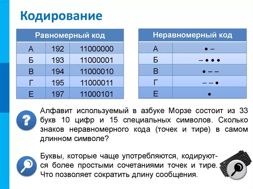 Код позволяет кодировать символов. Равномерные и неравномерные коды. Кодирование равномерным кодом. Кодирование равномерным двоичным кодом. Кодировка по информатике.