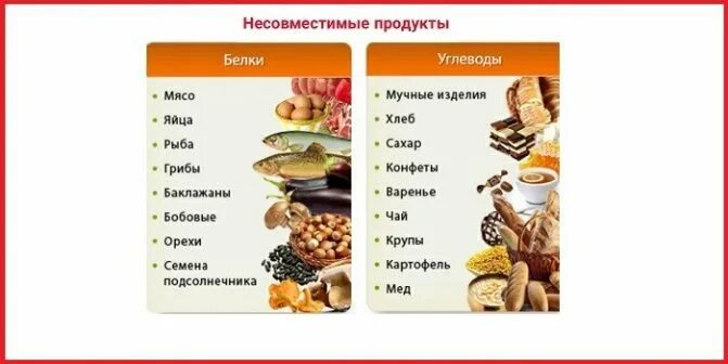 Продукты вызывающие метеоризм список. Продукты не вызывающие метеоризм. Продукты выщывюшие меикорищм. Список продуктов которые вызывают вздутие живота. Фрукты вызывающие вздутие