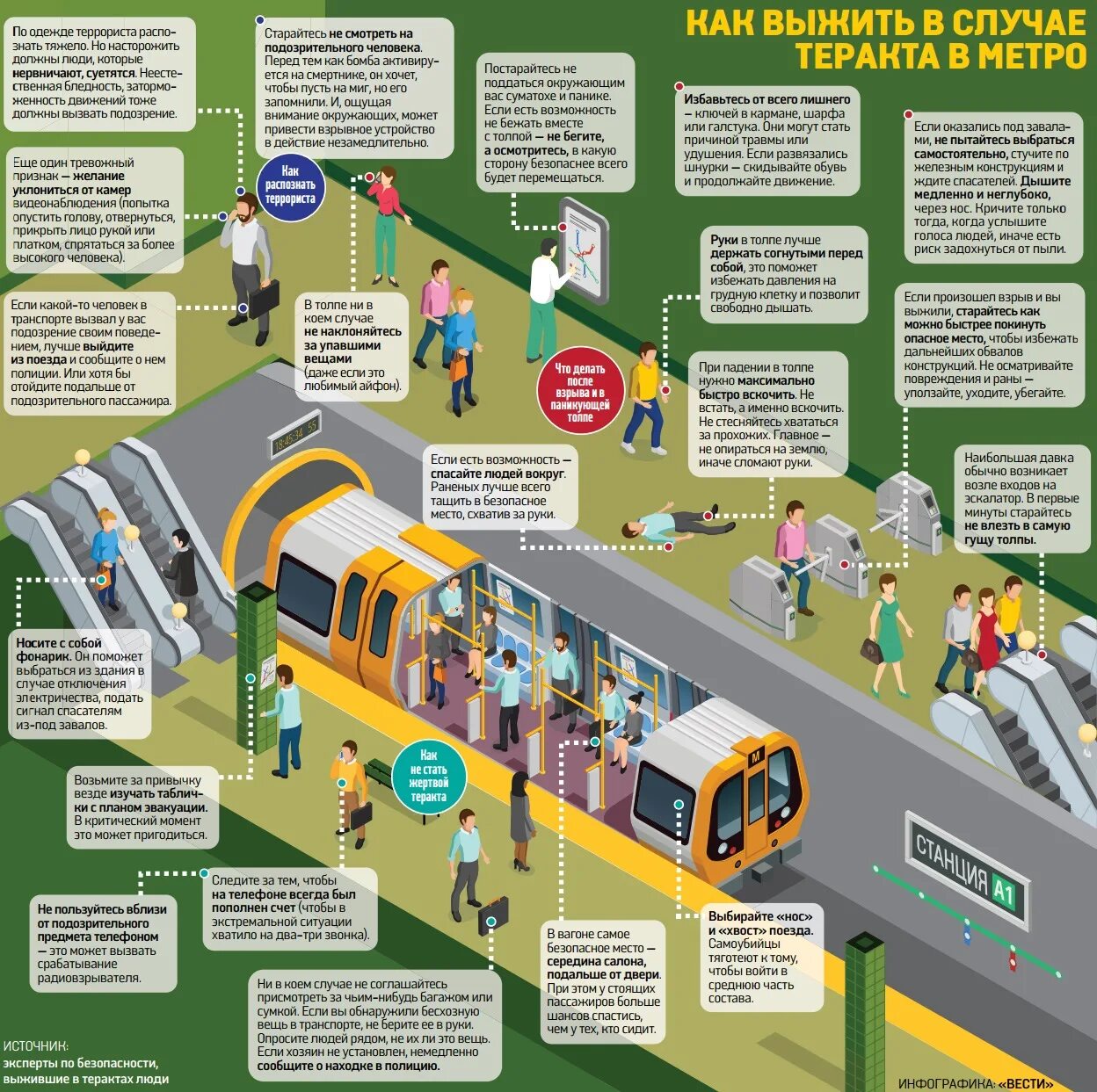 Безопасность в метрополитене. Безопасность в вагоне метро. Правила безопасности в метрополитене. Памятка безопасность в метрополитене. Правила безопасности в метро 2 класс презентация