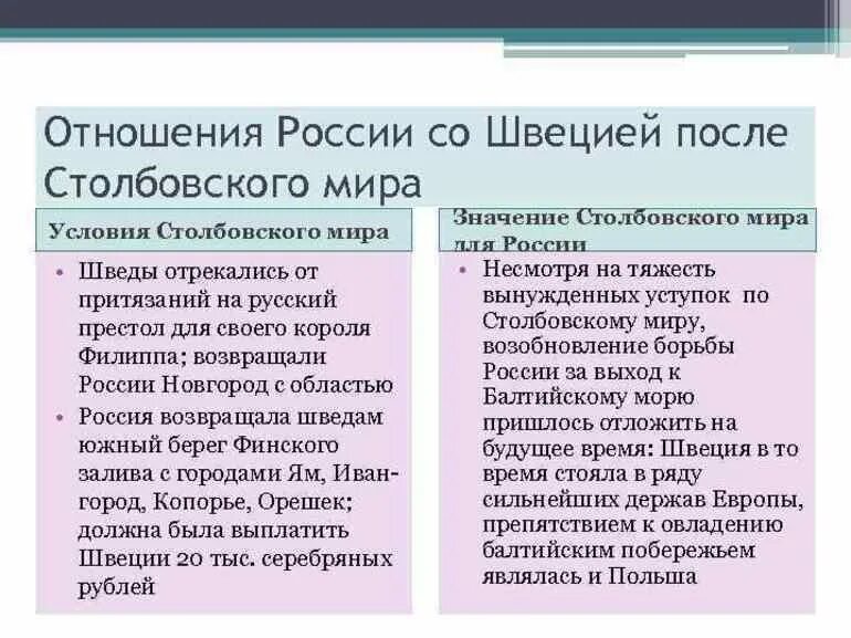 Борьба со швецией 7 класс история россии. Россия и Швеция отношения. Отношениие Росси со Швецией. Столбовский мир со Швецией кратко.