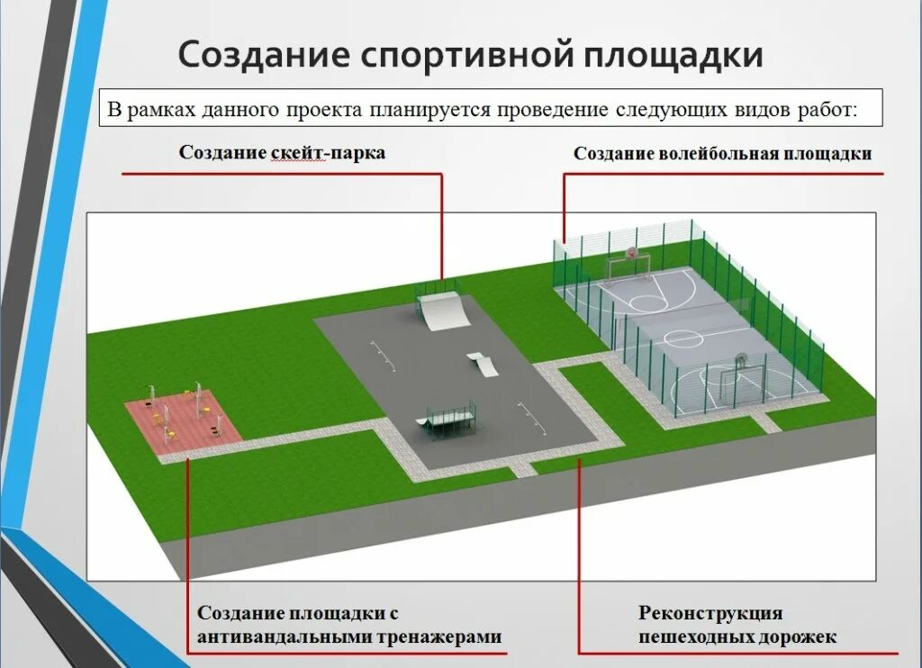 Дополнительная площадка это. Площадка для создания. прогулочная зона проект. создание прогулочной зоны на территории предприятия. парк кузьминки волейбольная площадка.