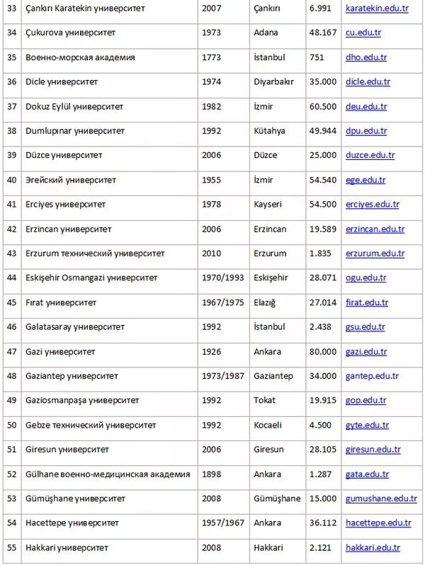 Медицинская академия список. Университет Турции список. Медицинские университеты Турции список. Турецкий медицинский университет. Турецкие медицинские университеты для русских.
