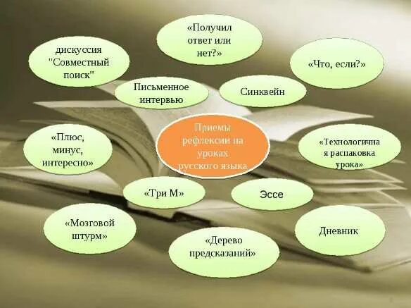 Методы работы на уроке русского языка. Методы и приемы на уроках русского языка. Методы и приемы работы на уроке. Приемы работы на уроке русского языка.