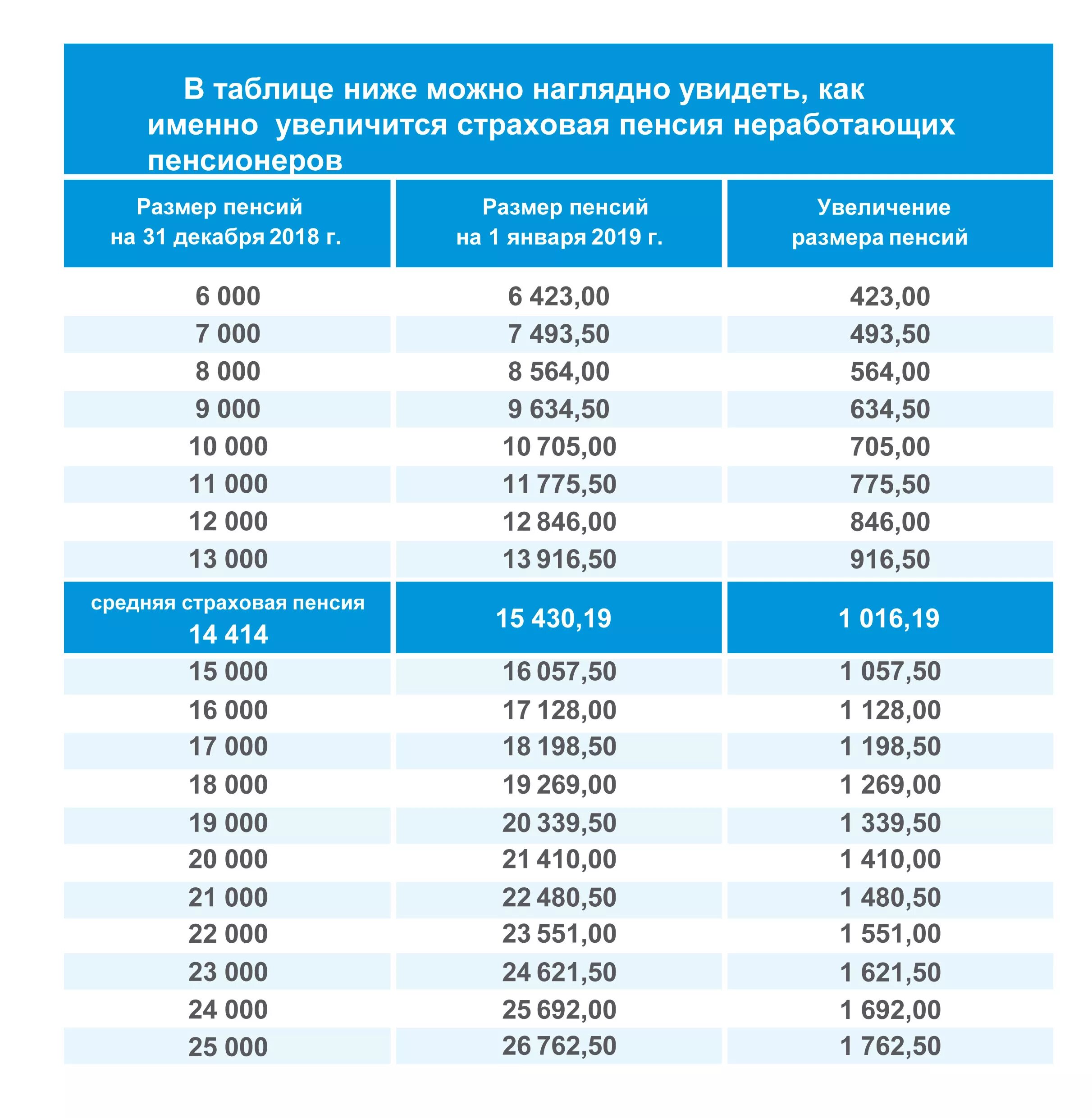 Январь 2024 повышение пенсии неработающим пенсионерам. Индексация пенсий. Индексация страховых пенсий. Индексация пенсий неработающим пенсионерам. Индексация пенсий по годам.
