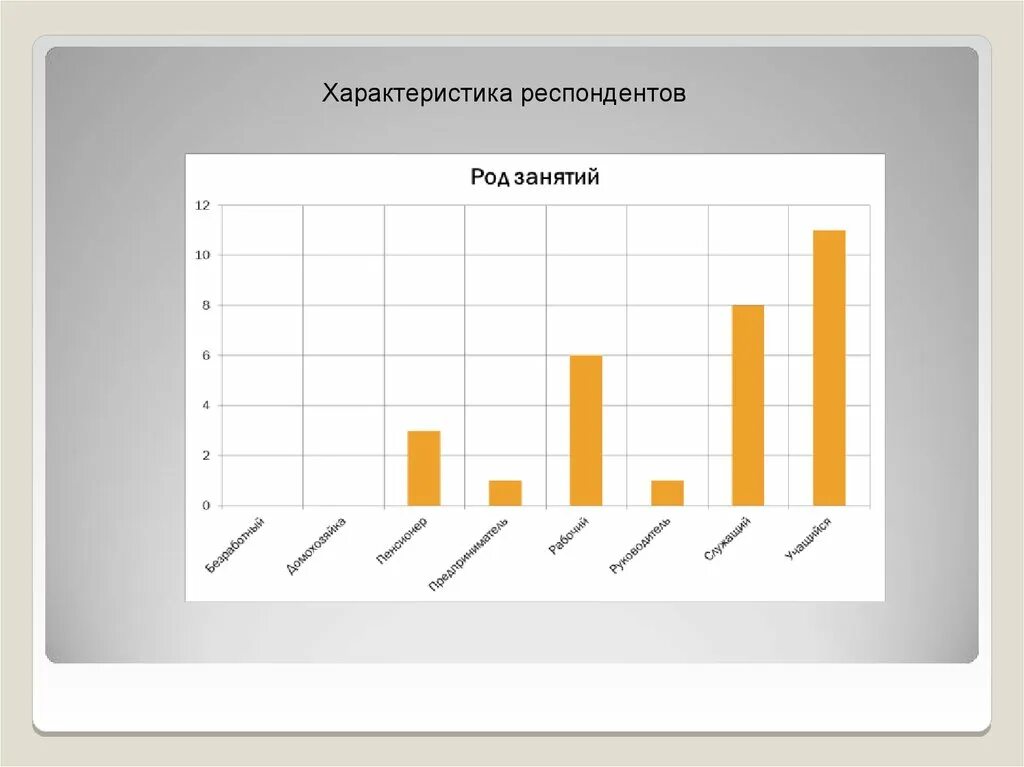 Социальный портрет современного общества. Характеристика состава респондентов. Характеристика респондентов. Характеристика респондентов пример. Характеристика респондентов.