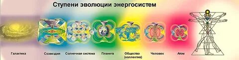 Развитие души человека