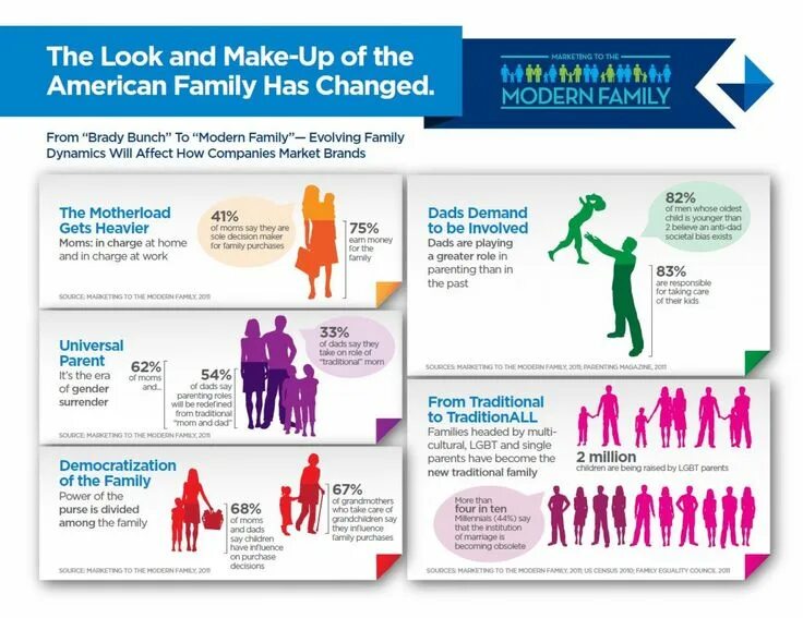 The role of family in society. Types of families. The role of the family in society. Social rules. The role of the family in society.
