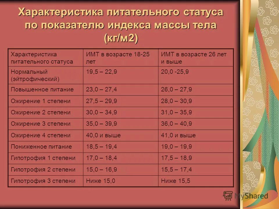 Высокие характеристики