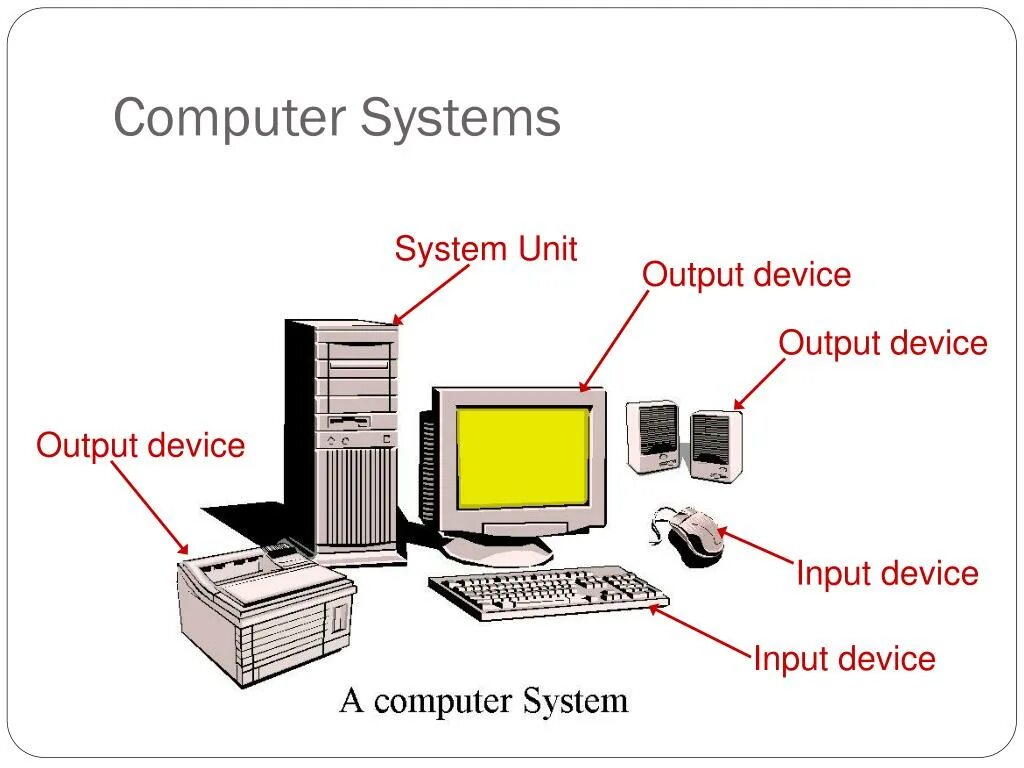 Unit компьютер. Output ПК. Input and output devices of Computer. Output devices of Computer. Output units