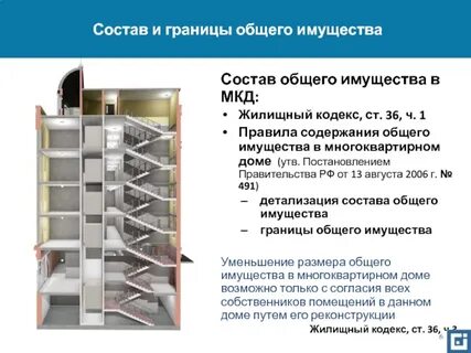 Содержание многоквартирных жилых домов