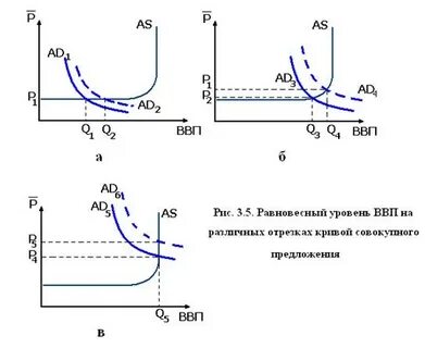 Рост совокупного спроса приведет