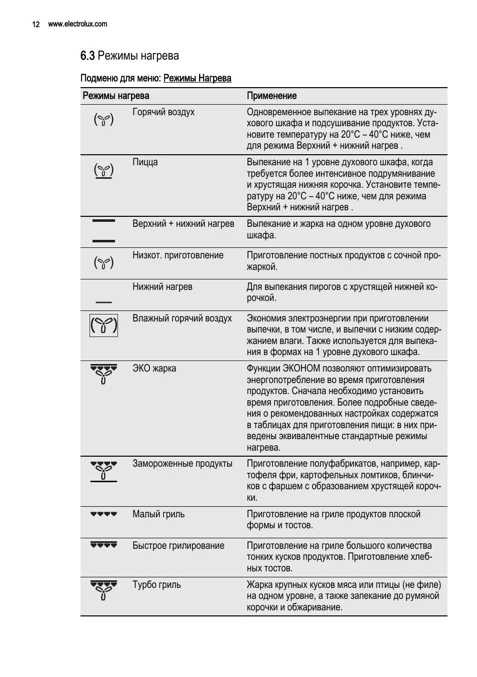 Духовой шкаф бош обозначения значков. Духовой шкаф Электролюкс обозначение значков. Электролюкс духовой шкаф электрический режимы. Духовой шкаф бош электрический режимы для выпечки.