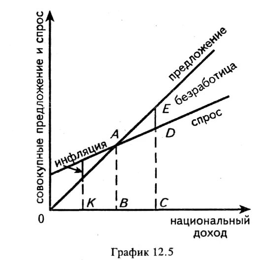 Экономические диаграммы. График дохода. График экономики. Графики в экономике.