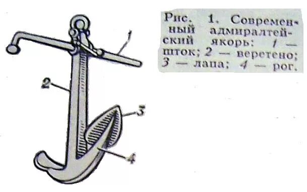 Какой вес якоря для лодки пвх. Якорь для земснаряда. Веретено якоря. Якорь для лодки ПВХ чертеж. Якорь незацепляйка.