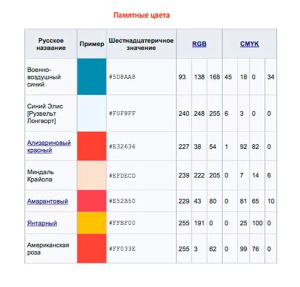 Памятные цвета. Юбилейные цвета. Где применяются памятные цвета.