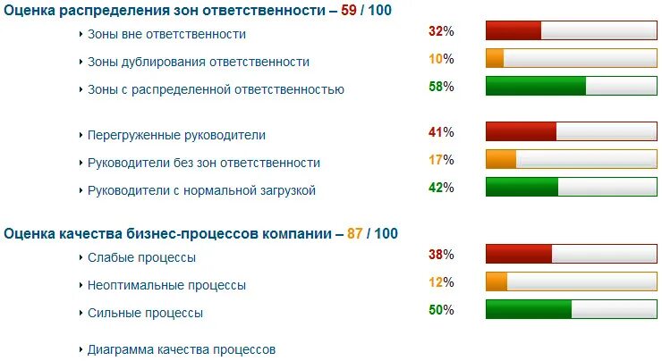 Оценить распределение