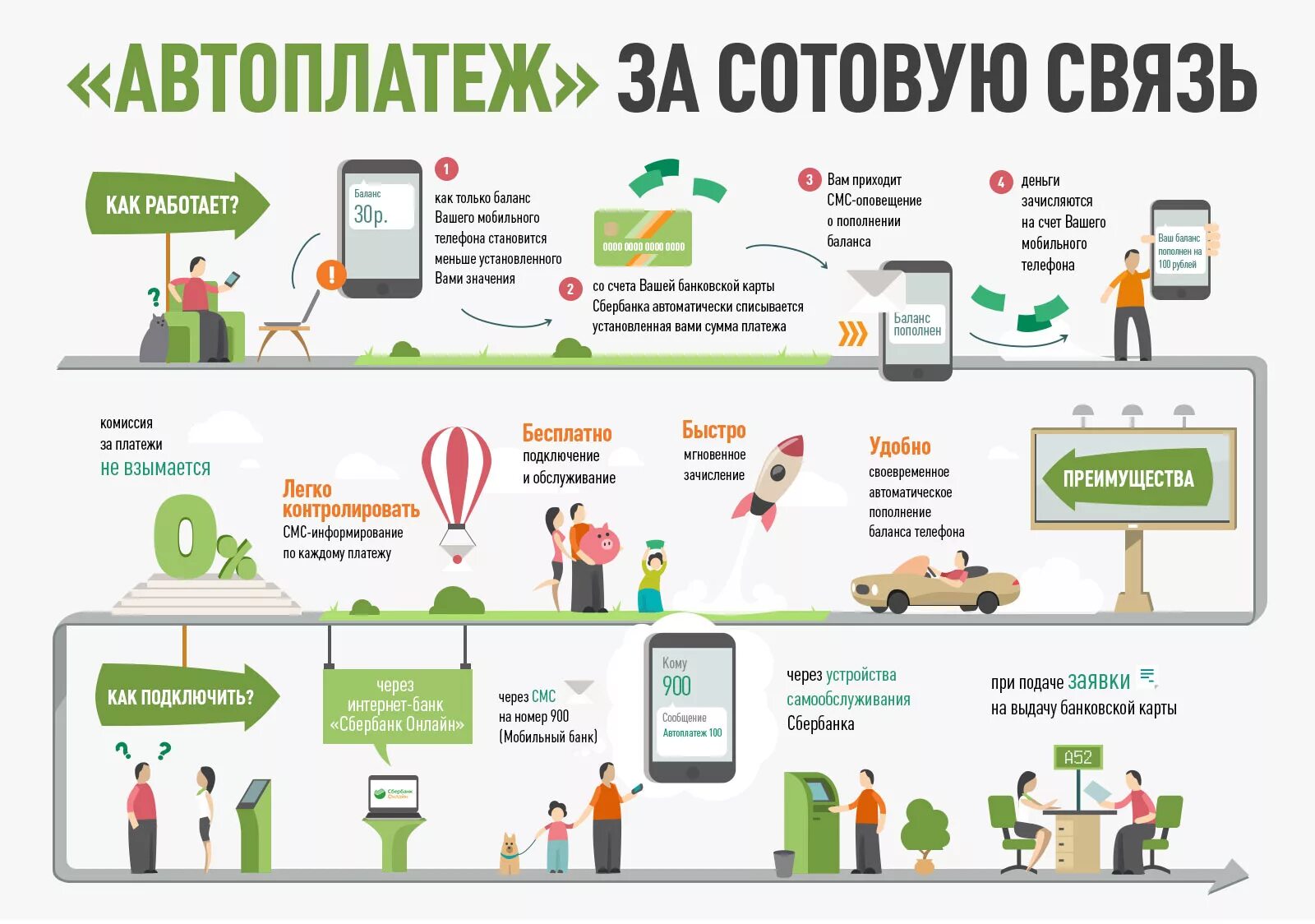 Т карта не работает