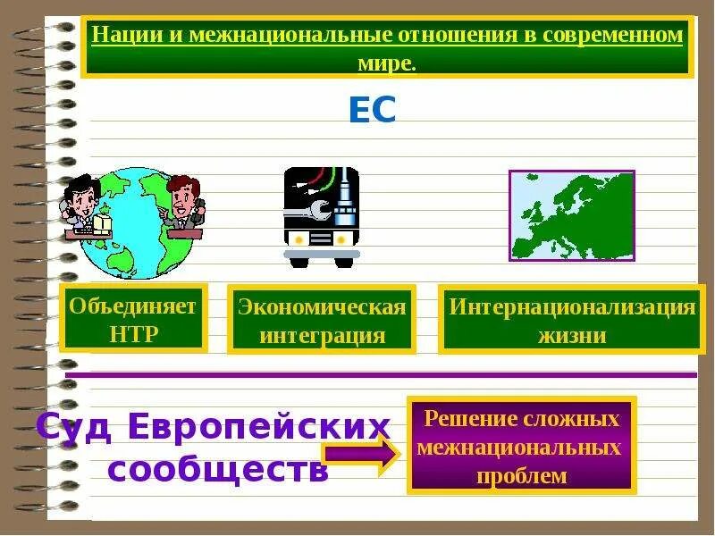 Межнациональные отношения в современном обществе проект Памятка по гармонизации межнациональных (межэтнических) отношений, профилактике
