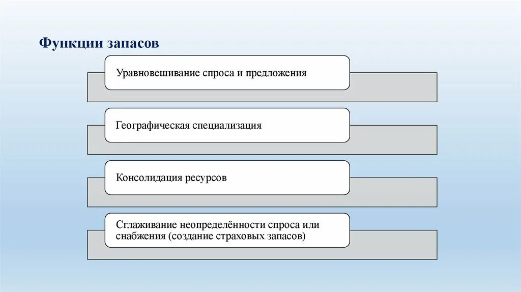 Причины создания материальных запасов в логистике. Товарные запасы определение. Запасы выполняют функцию. Запасы выполняют функцию. Функции управления запасами в логистике.