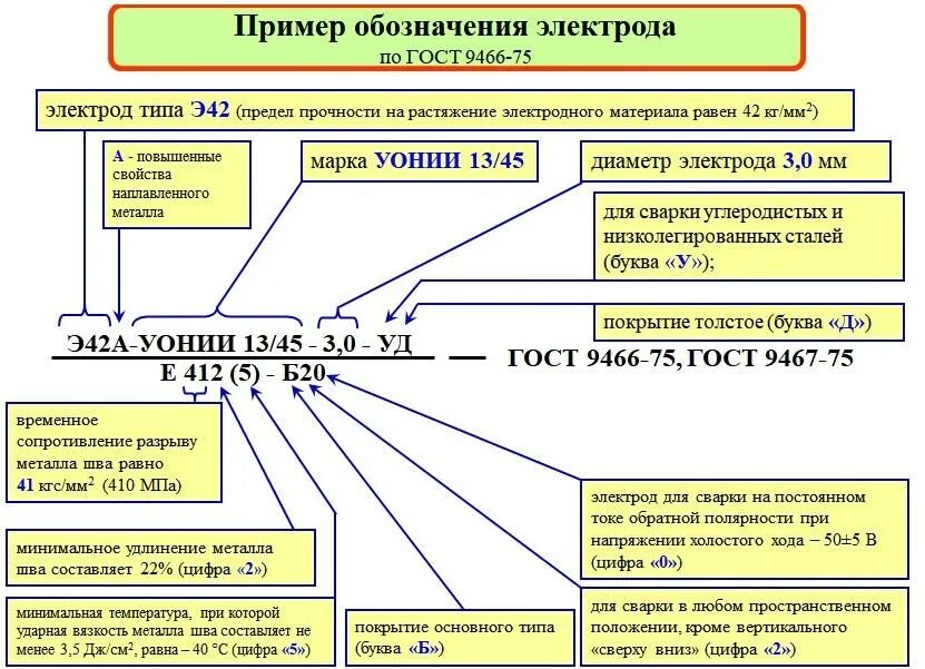 Ому 42 21