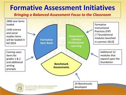 Testing assessment union pro