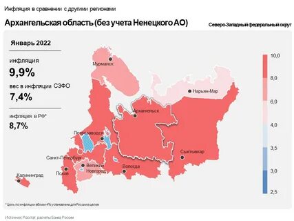 Рост региона