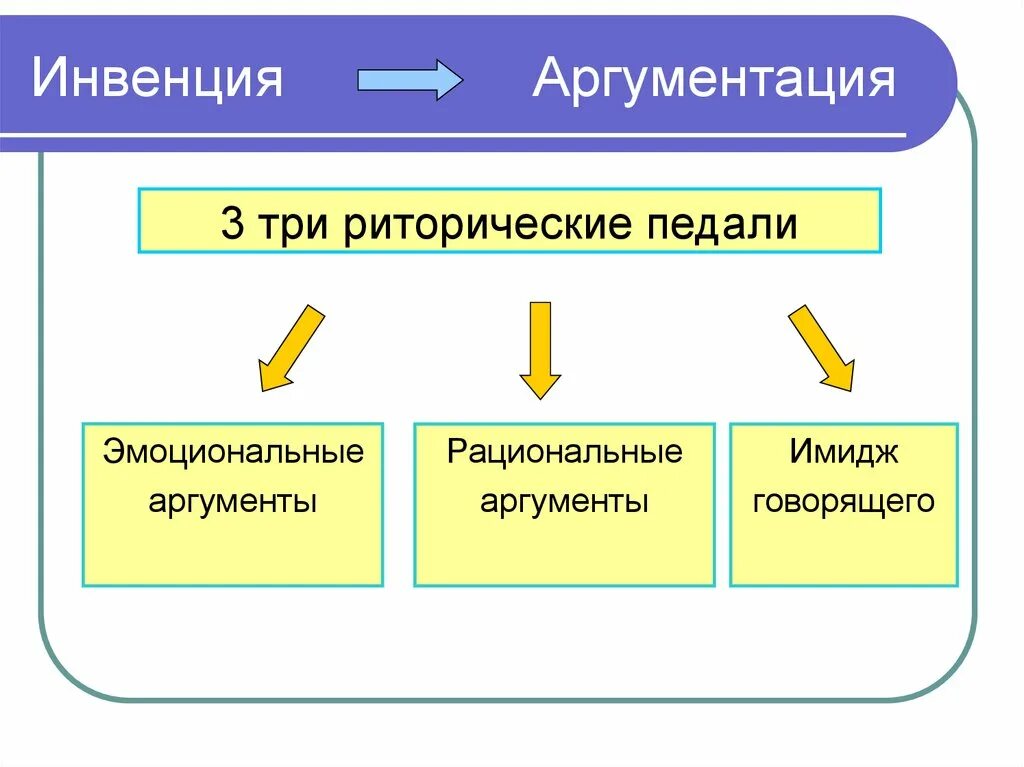 Пример рационального аргумента. Рациональные и эмоциональные Аргументы. Рациональная и эмоциональная аргументация. Эмоциональные Аргументы примеры. Логические и эмоциональные Аргументы.