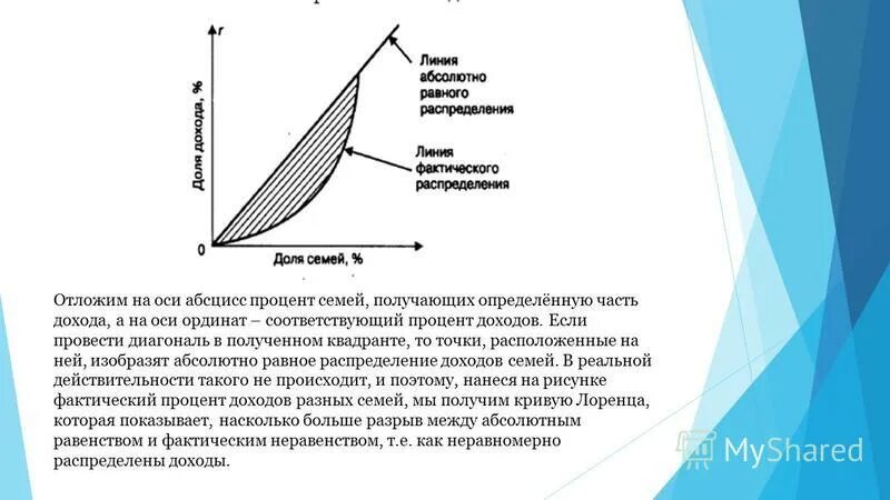 Модель распределения доходов. Неравномерность распределения доходов в экономике. Теории д. Учение рикардо о земельной ренте. Кривая лоренца это в экономике.