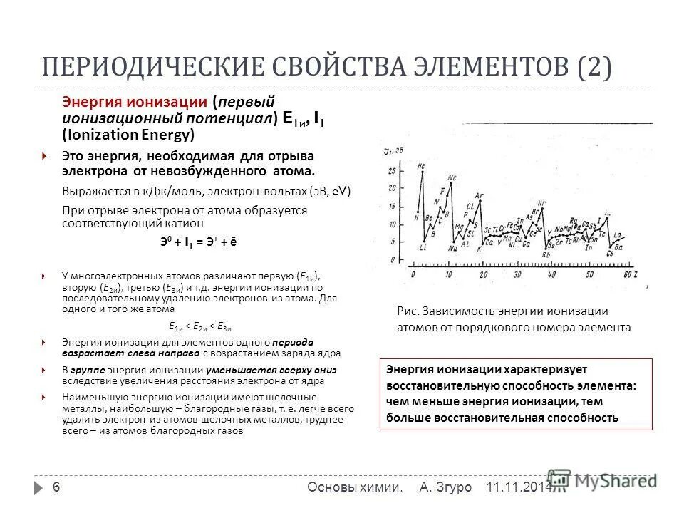 Энергия отрыва электрона от атома